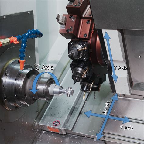 cnc lathe machine x and z axis|lathe axis explained.